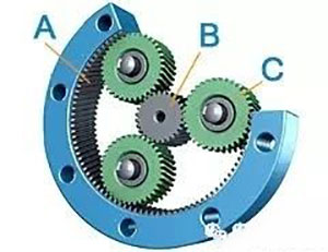 彈簧機（jī）行業行星減速機應用方（fāng）案