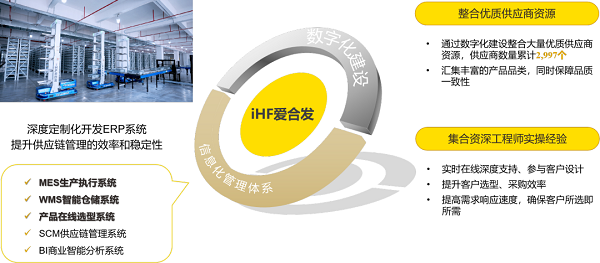 愛合發數字建設