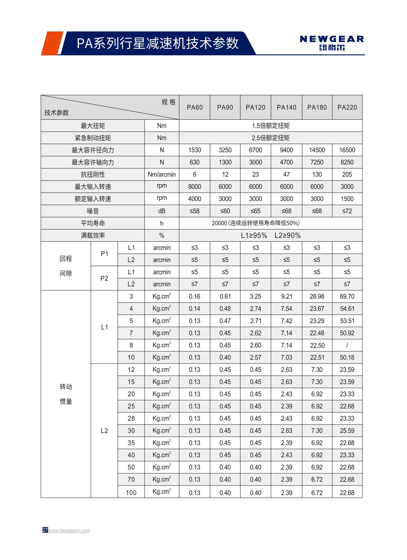 PA係列行星減速機技術參數.jpg PA係列行星減速機技術參數.jpg