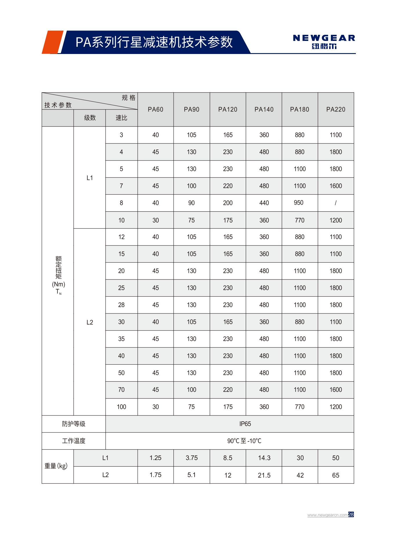 PA係列行星減速機額定扭矩.jpg PA係列行星減速機額定扭(niǔ)矩.jpg