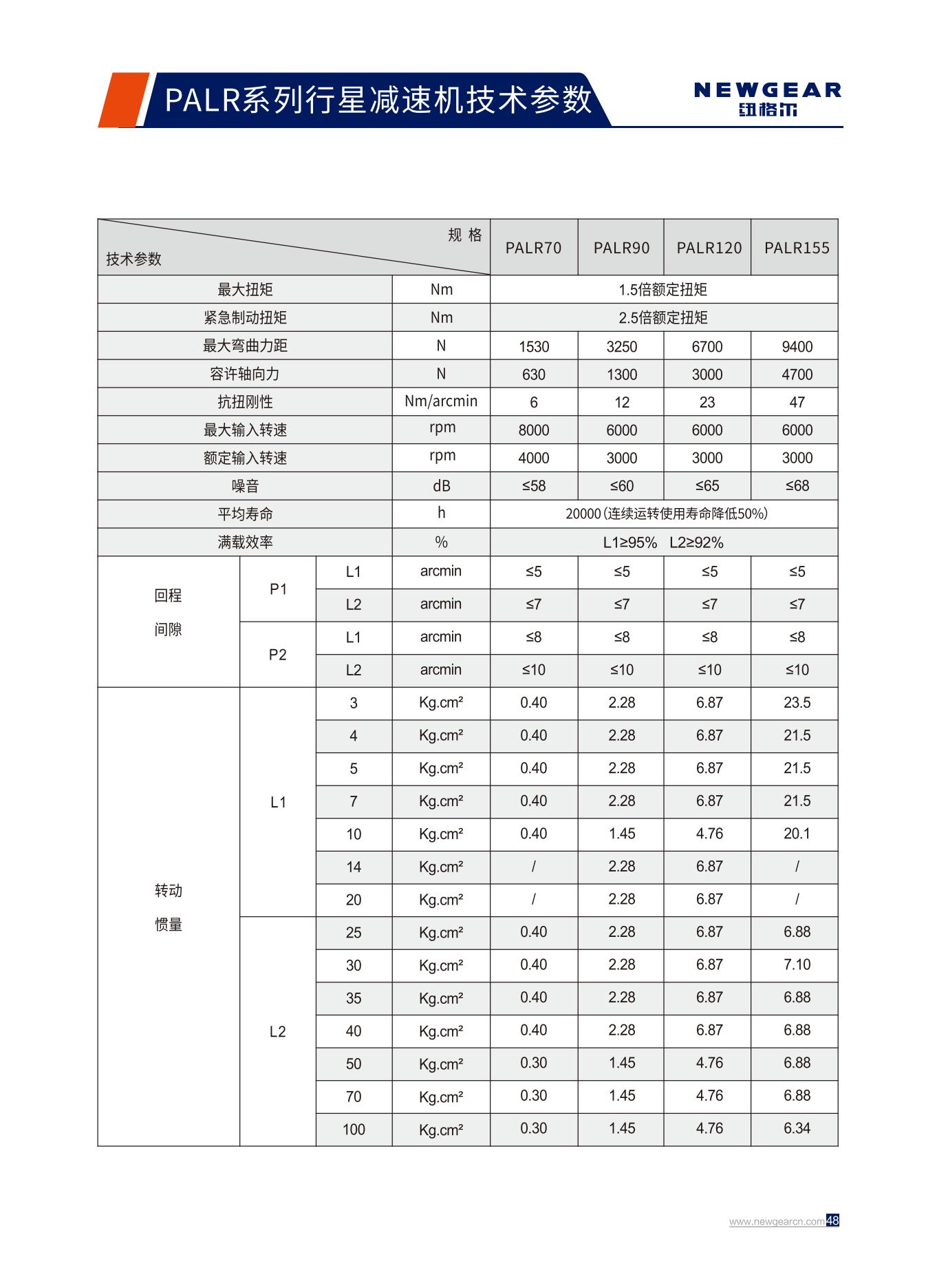 PALR係列（liè）行星減速機技術參數.jpg