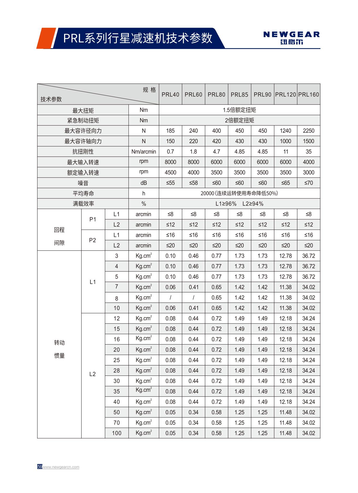 PRL係列行星減速機技術參數.jpg