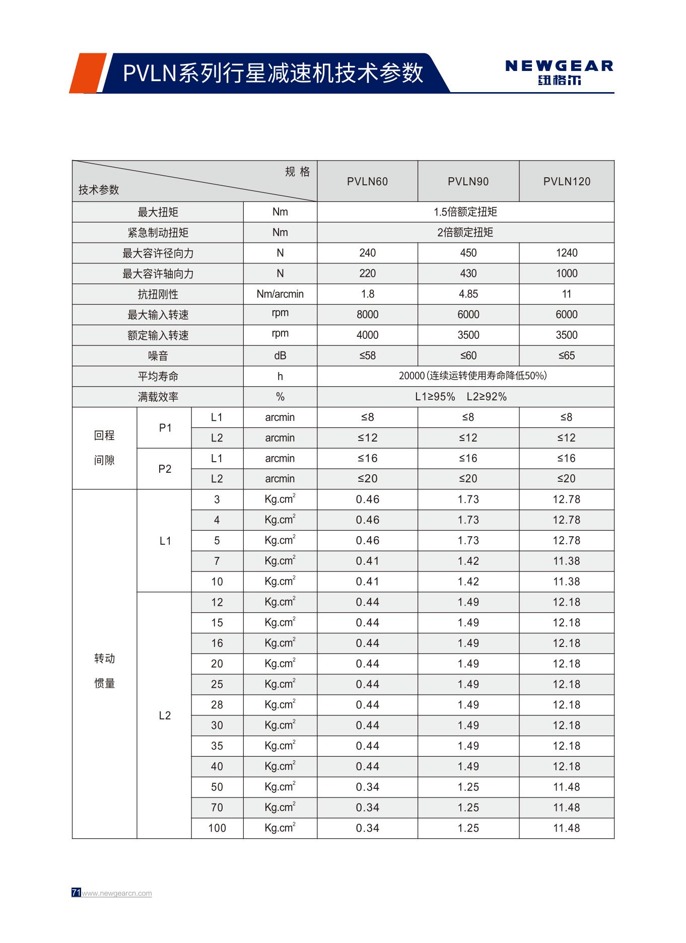 PVLN係列行星減速機技術（shù）參數.jpg