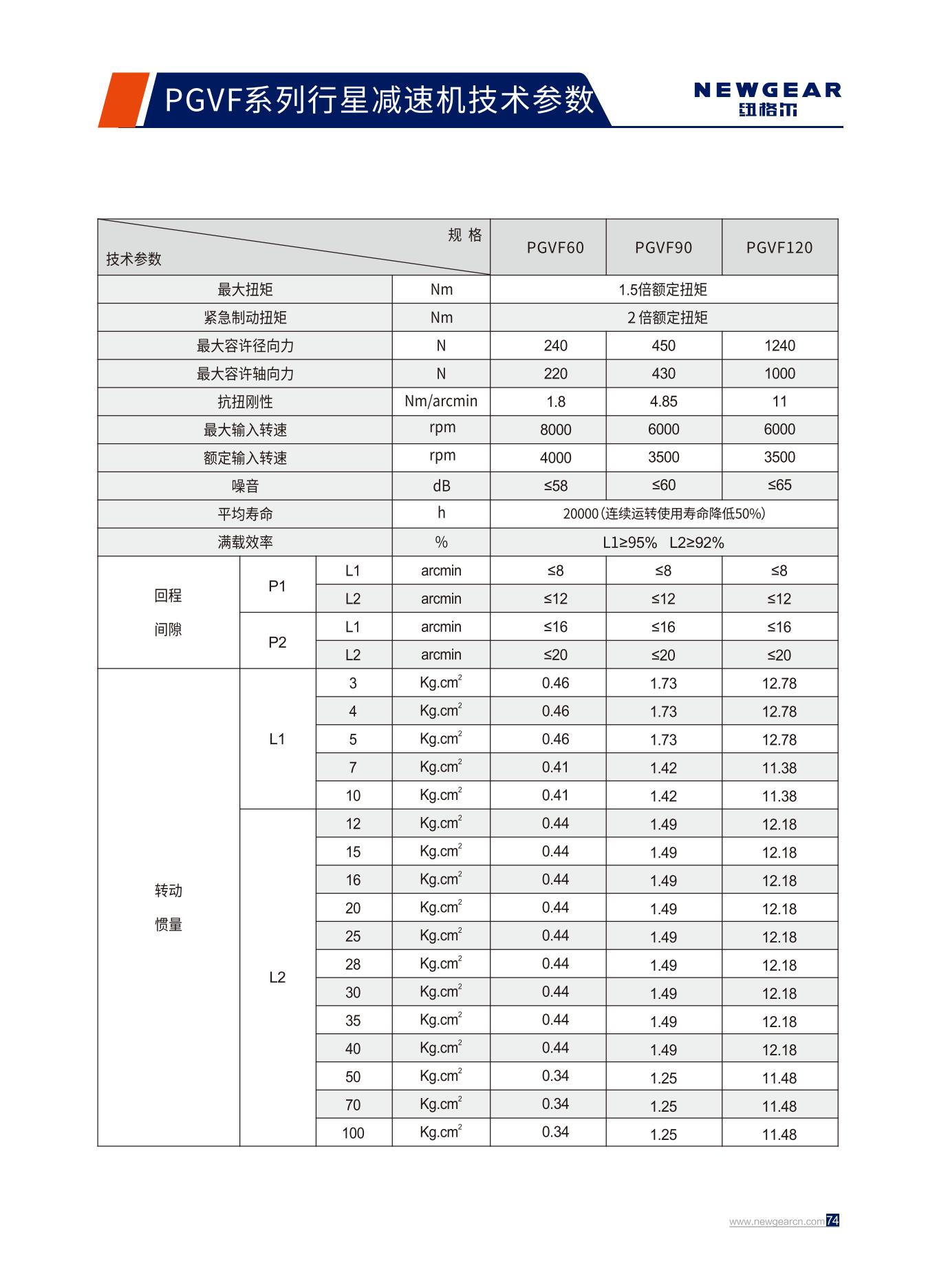 PGVF係列行星（xīng）減速機技術參數 .jpg
