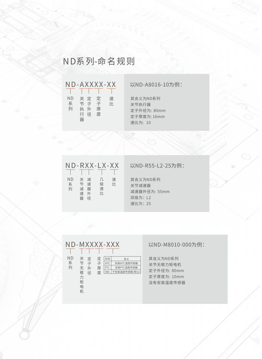 一起草 www.17c.com-人形機器人（rén）關（guān）節電機命名規則.jpg